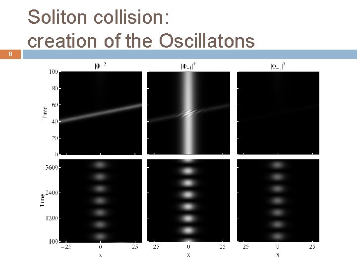 8 Soliton collision: creation of the Oscillatons Bullet: Ferromagnetic Soliton Target: Polar Soliton Quantum