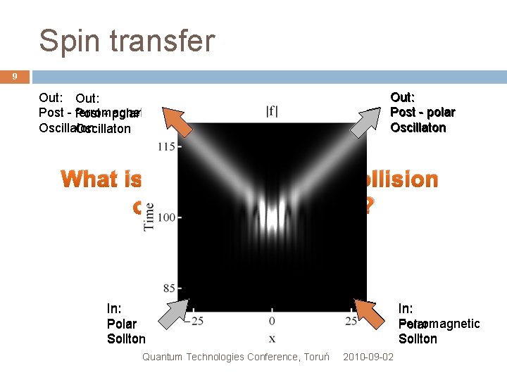 Spin transfer 9 Out: Post - Post ferromagnetic - polar Oscillaton Out: Post -
