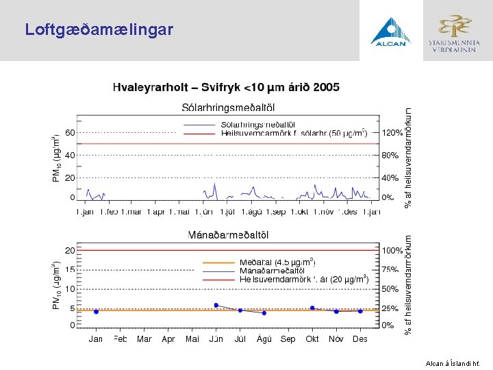 Loftgæðamælingar Alcan á Íslandi hf. 