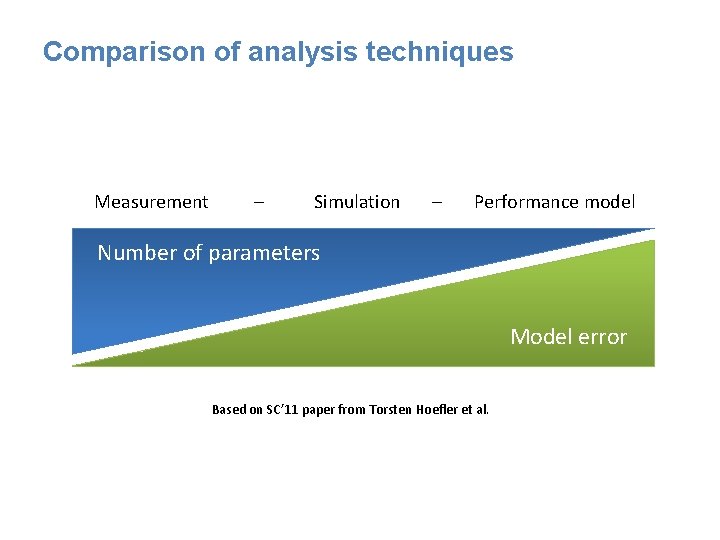 Comparison of analysis techniques Measurement – Simulation – Performance model Number of parameters Model