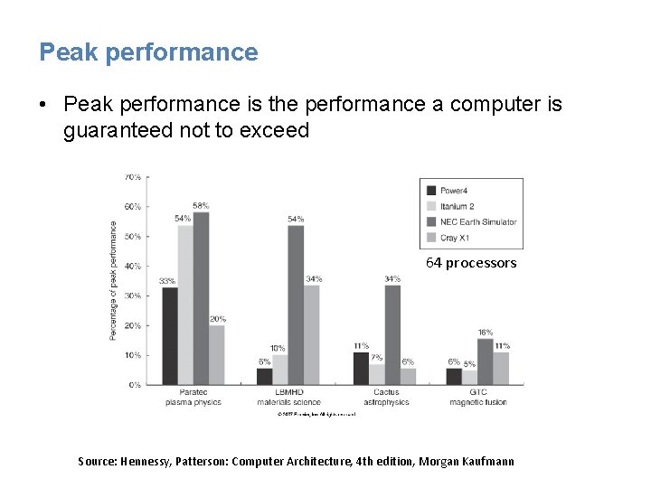 Peak performance • Peak performance is the performance a computer is guaranteed not to