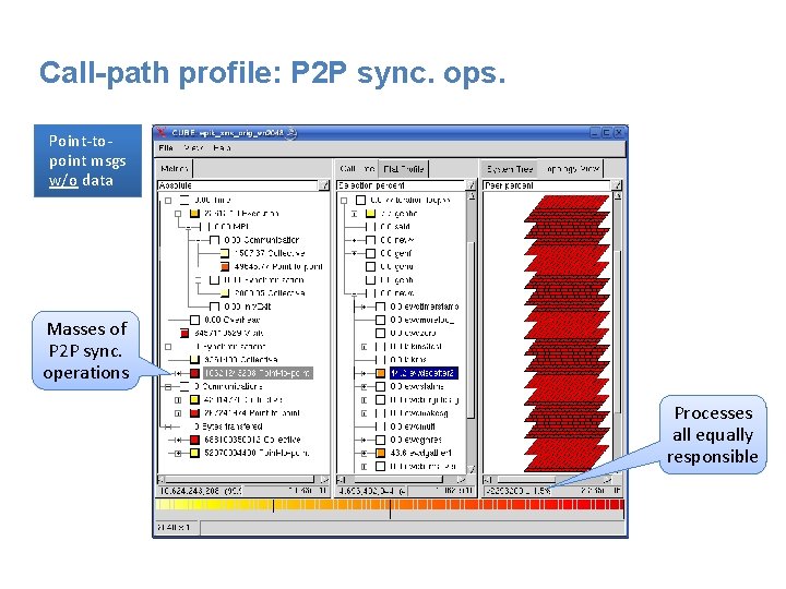 Call-path profile: P 2 P sync. ops. Point-topoint msgs w/o data Masses of P