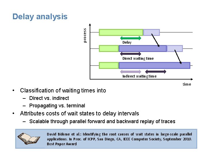 process Delay analysis Delay Direct waiting time Indirect waiting time • Classification of waiting