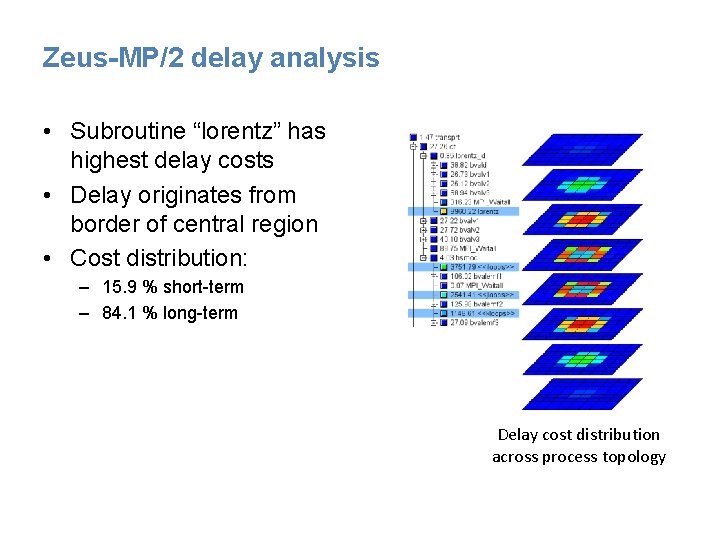 Zeus-MP/2 delay analysis • Subroutine “lorentz” has highest delay costs • Delay originates from