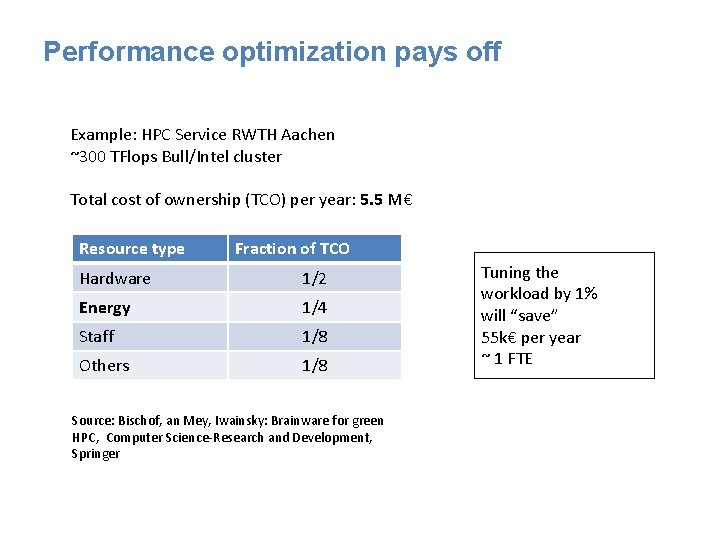 Performance optimization pays off Example: HPC Service RWTH Aachen ~300 TFlops Bull/Intel cluster Total