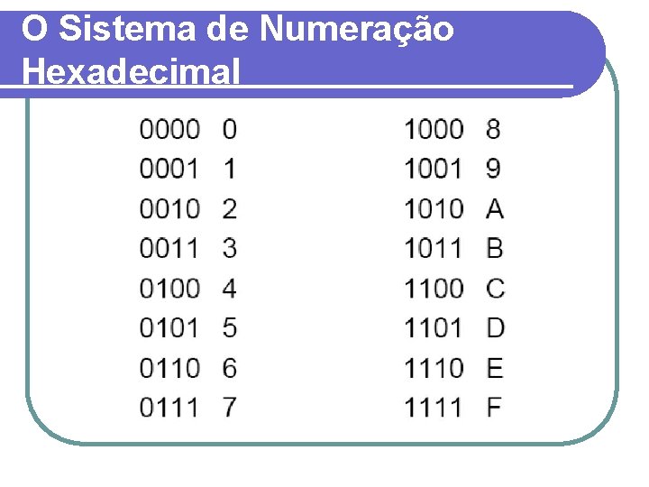 O Sistema de Numeração Hexadecimal 