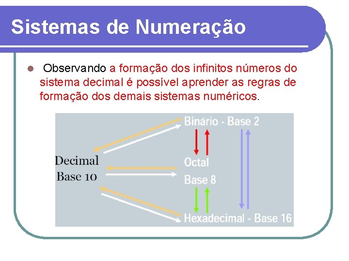 Sistemas de Numeração l Observando a formação dos infinitos números do sistema decimal é