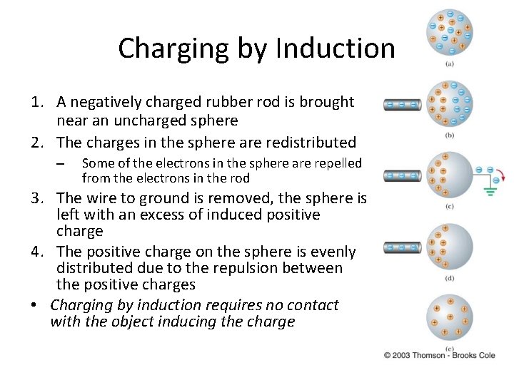 Charging by Induction 1. A negatively charged rubber rod is brought near an uncharged