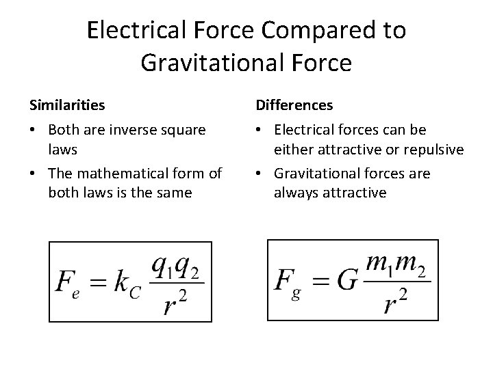 Electrical Force Compared to Gravitational Force Similarities Differences • Both are inverse square laws