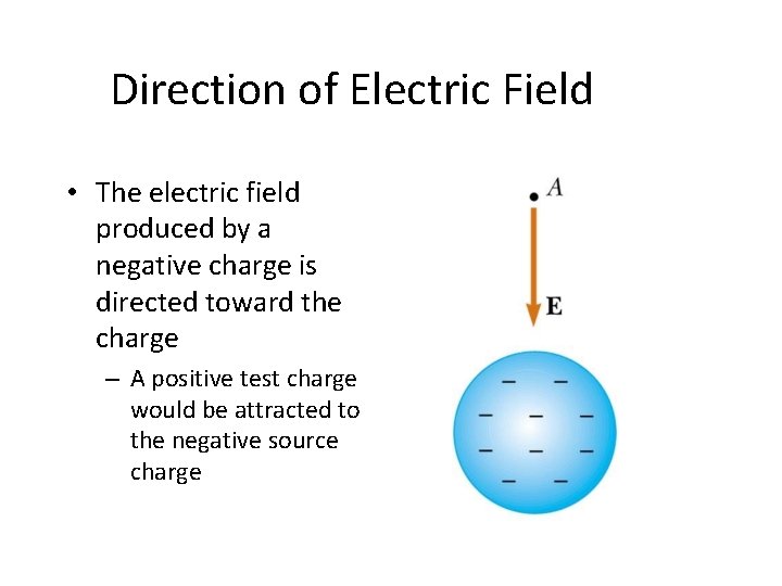 Direction of Electric Field • The electric field produced by a negative charge is