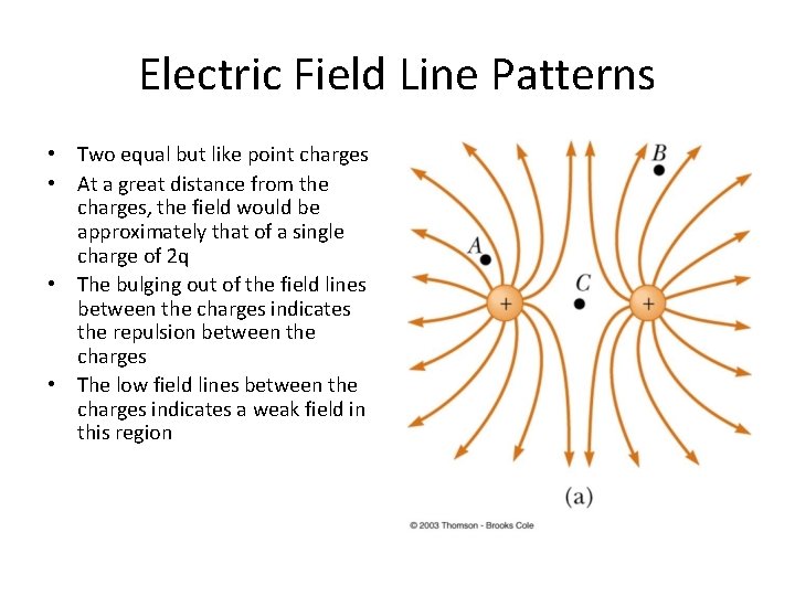 Electric Field Line Patterns • Two equal but like point charges • At a