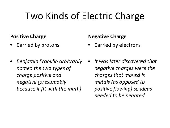 Two Kinds of Electric Charge Positive Charge Negative Charge • Carried by protons •