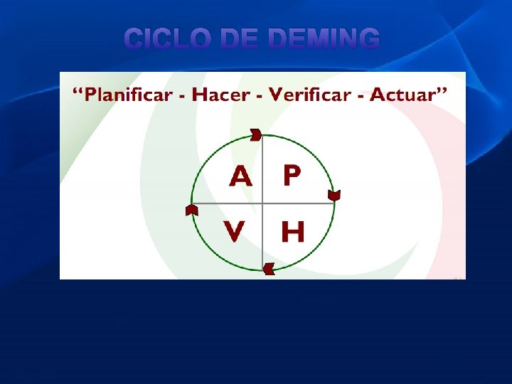 CICLO DE DEMING 