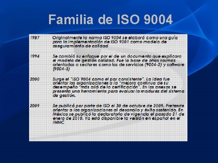 Familia de ISO 9004 