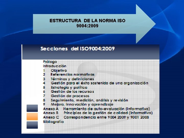 ESTRUCTURA DE LA NORMA ISO 9004: 2009 