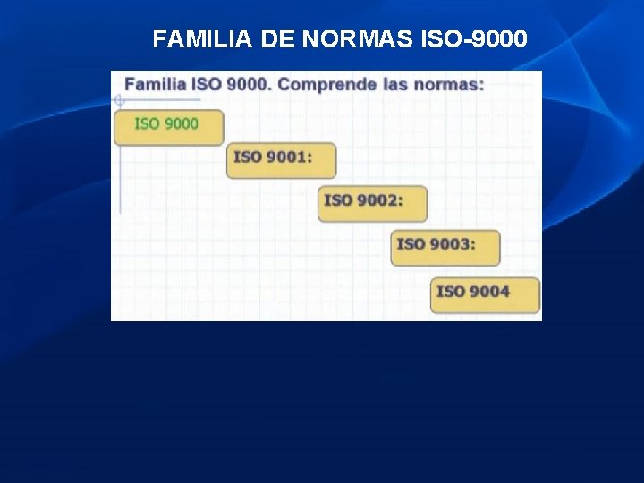 FAMILIA DE NORMAS ISO-9000 