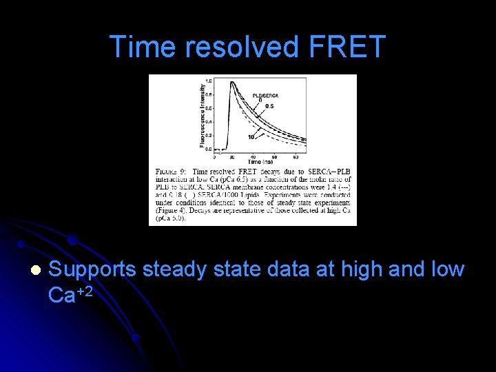 Time resolved FRET l Supports steady state data at high and low Ca+2 Time resolved FRET l Supports steady state data at high and low Ca+2