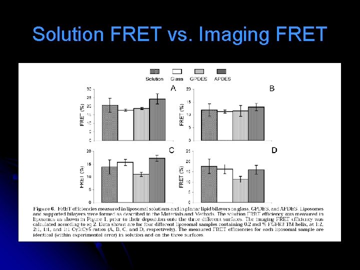 Solution FRET vs. Imaging FRET Solution FRET vs. Imaging FRET
