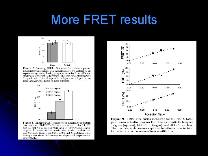 More FRET results More FRET results