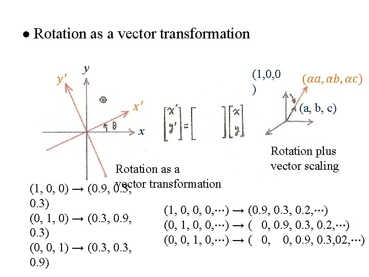 l Rotation as a vector transformation y (1, 0, 0 ) (a, b, c)