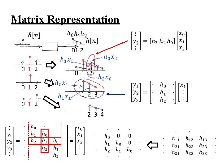 Matrix Representation 01 2 0 1 2 0 1 2 1 2 3 0