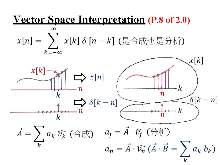 Vector Space Interpretation (P. 8 of 2. 0) 