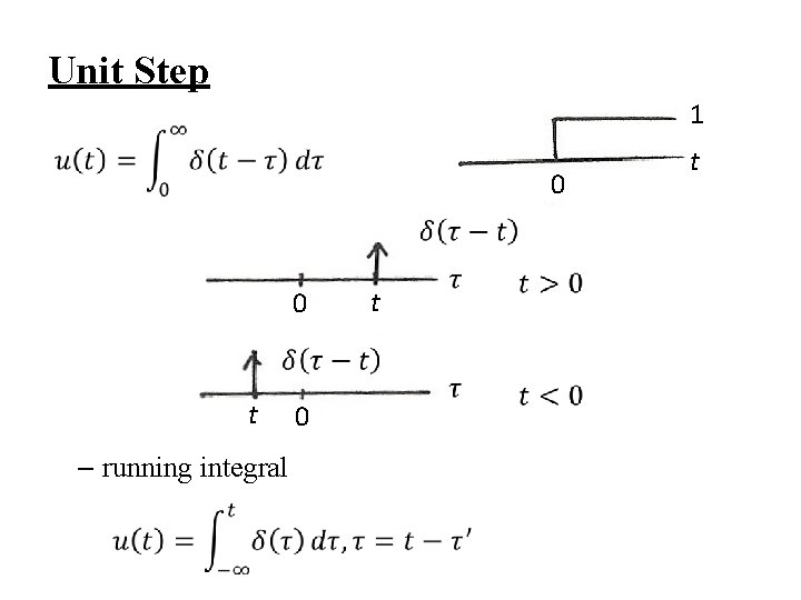Unit Step 1 0 0 t t – running integral 0 t 