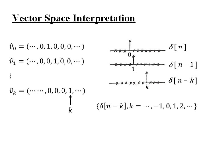 Vector Space Interpretation 