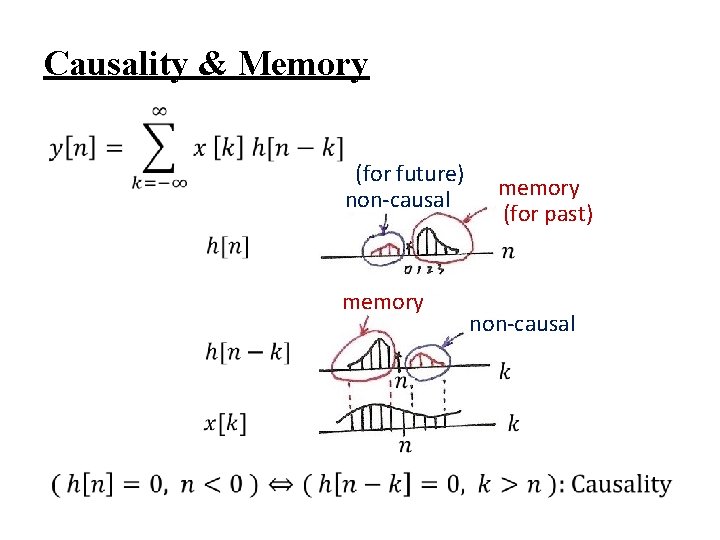 Causality & Memory (for future) non-causal memory (for past) non-causal 