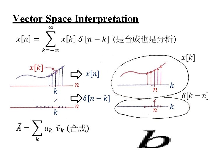 Vector Space Interpretation 