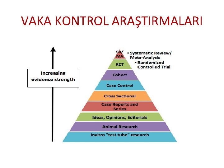 VAKA KONTROL ARAŞTIRMALARI VAKA KONTROL ARAŞTIRMALARI