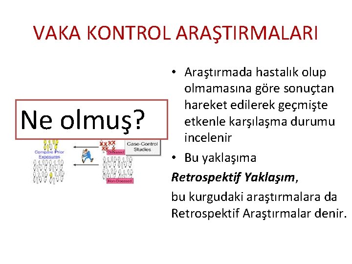 VAKA KONTROL ARAŞTIRMALARI Ne olmuş? • Araştırmada hastalık olup olmamasına göre sonuçtan hareket edilerek VAKA KONTROL ARAŞTIRMALARI Ne olmuş? • Araştırmada hastalık olup olmamasına göre sonuçtan hareket edilerek