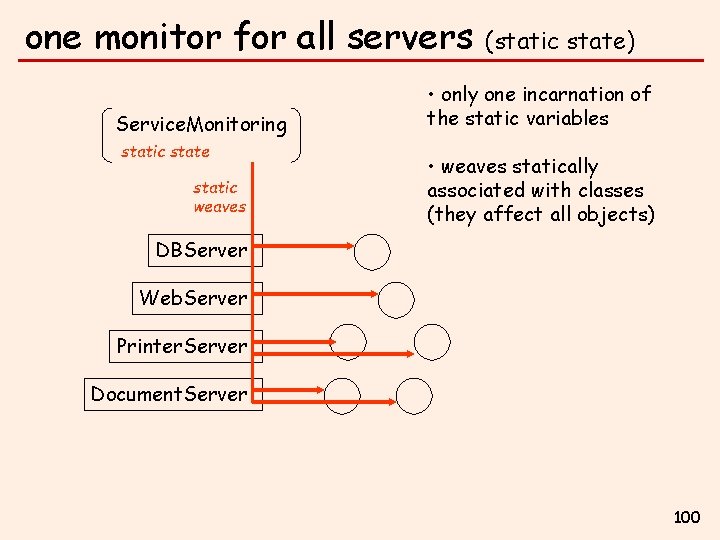 one monitor for all servers Service. Monitoring static state static weaves (static state) •