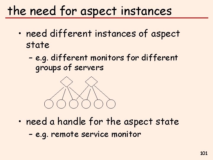 the need for aspect instances • need different instances of aspect state – e.