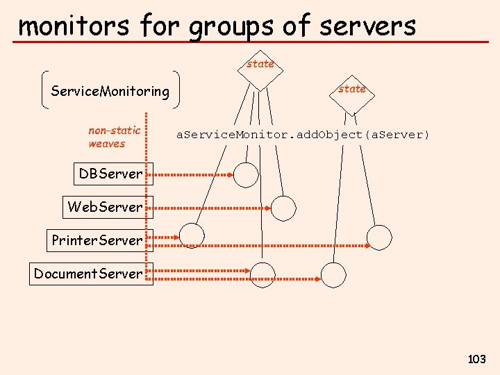 monitors for groups of servers state Service. Monitoring non-static weaves state a. Service. Monitor.