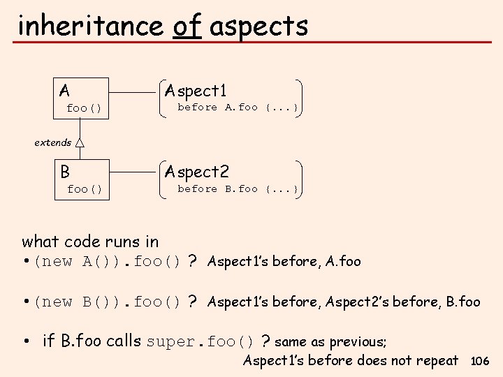 inheritance of aspects A foo() Aspect 1 before A. foo {. . . }