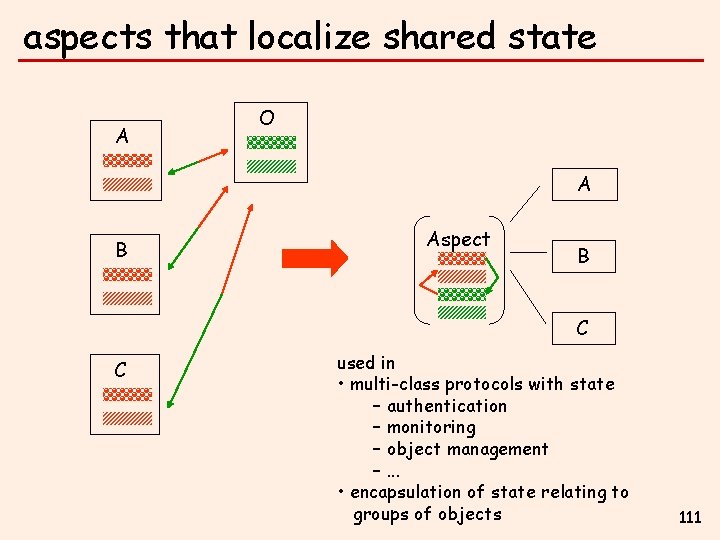 aspects that localize shared state A O A B Aspect B C C used