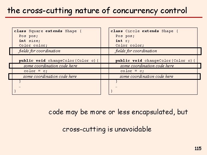 the cross-cutting nature of concurrency control class Square extends Shape { Pos pos; int