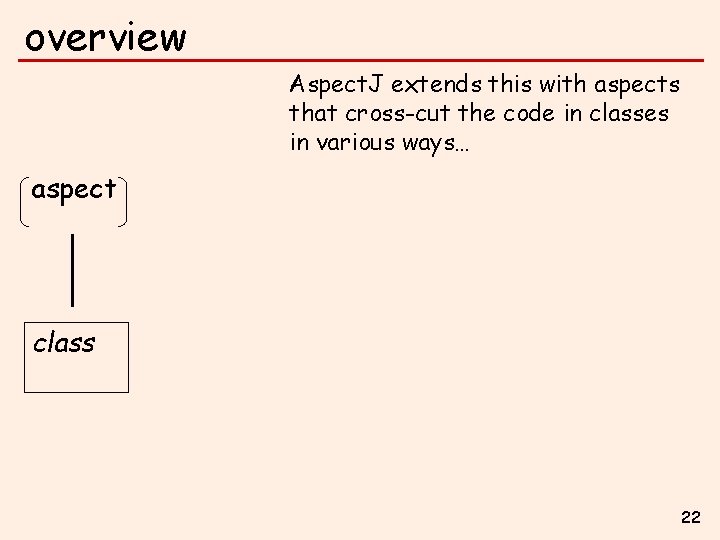 overview Aspect. J extends this with aspects that cross-cut the code in classes in