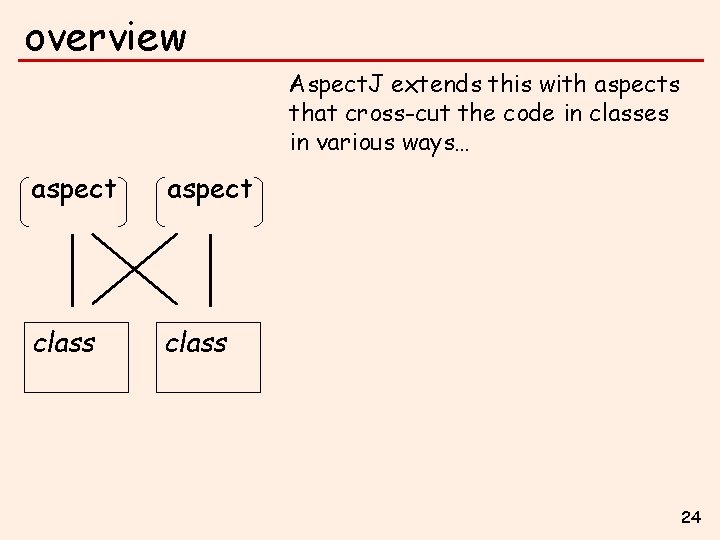 overview Aspect. J extends this with aspects that cross-cut the code in classes in