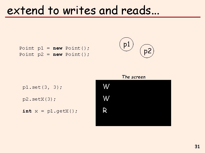 extend to writes and reads. . . p 1 Point p 1 = new