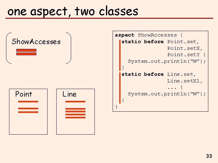 one aspect, two classes Show. Accesses Point Line aspect Show. Accesses { static before