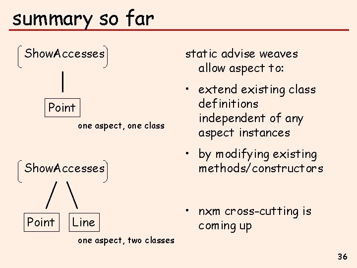 summary so far Show. Accesses Point one aspect, one class Show. Accesses Point Line