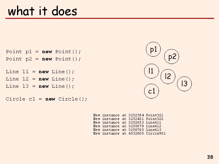 what it does p 1 Point p 1 = new Point(); Point p 2