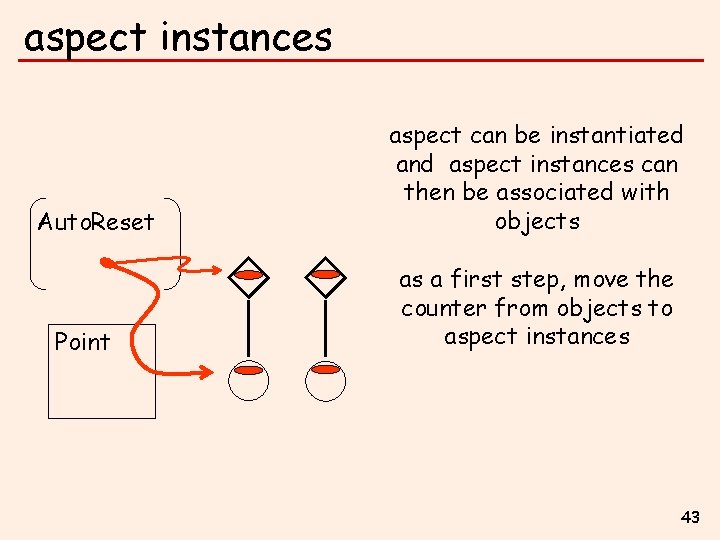 aspect instances Auto. Reset Point aspect can be instantiated and aspect instances can then