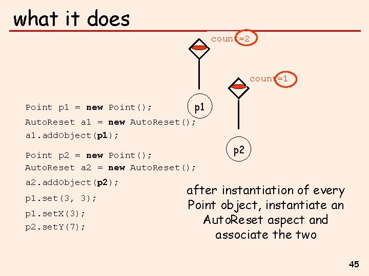 what it does count=1 count=2 count=0 count=1 Point p 1 = new Point(); p