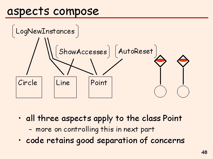 aspects compose Log. New. Instances Show. Accesses Circle Line Auto. Reset Point • all