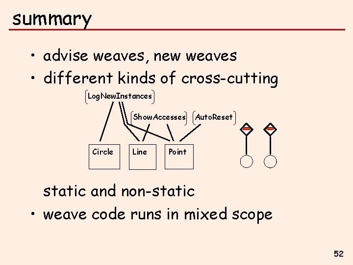 summary • advise weaves, new weaves • different kinds of cross-cutting Log. New. Instances