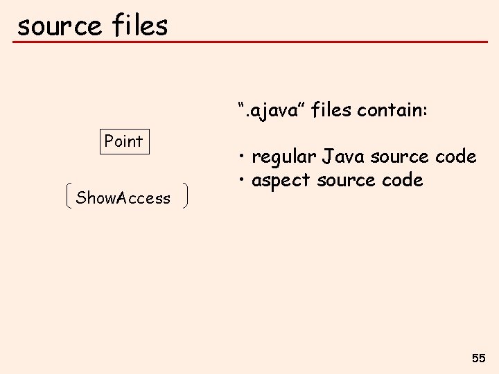 source files “. ajava” files contain: Point Show. Access • regular Java source code