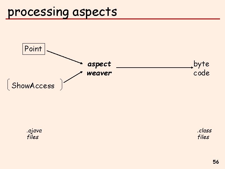 processing aspects Point aspect weaver byte code Show. Access . ajava files . class